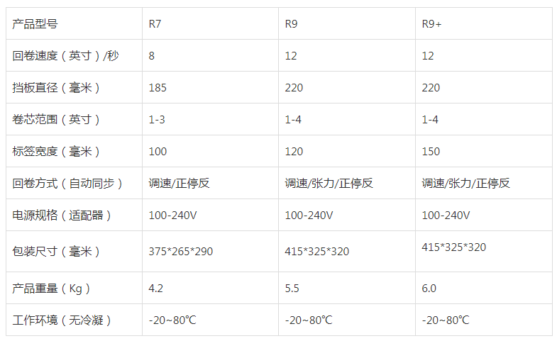 HD-R9+標(biāo)簽回卷器參數(shù)